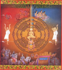 Faith Fest: Jain Understanding of Leshya