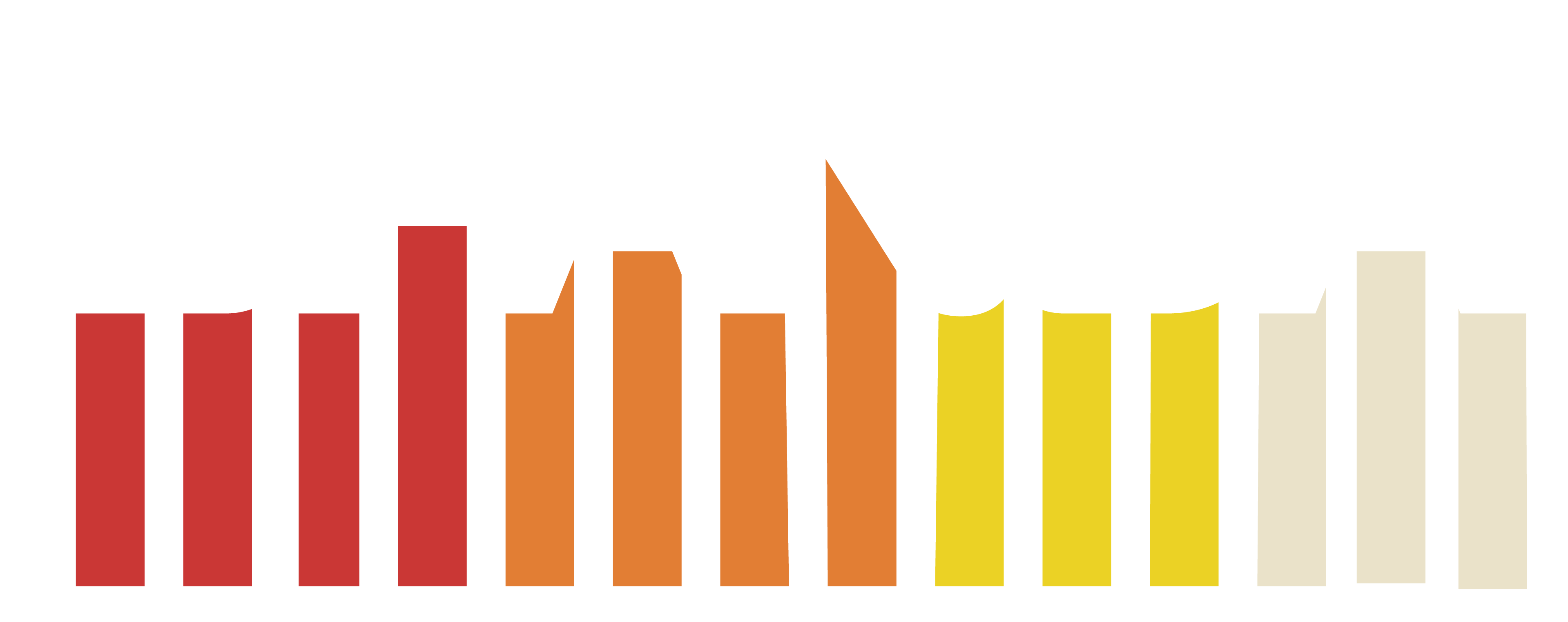 Spanda