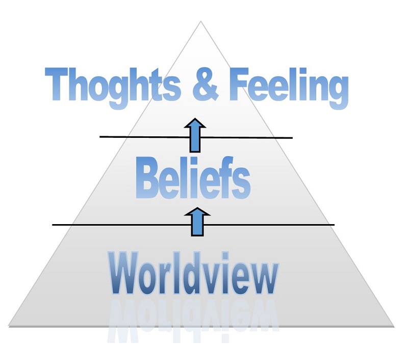 Episode 25: Identity, Beliefs and Worldview episode artwork