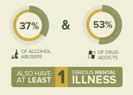 Rebellion Dogs Radio Episode 8 - Addiction + ADHD or OCD episode artwork