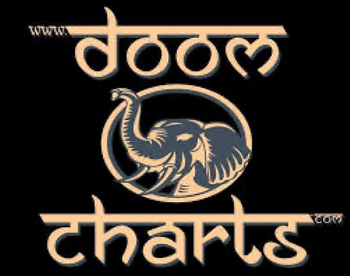 https://doomcharts.com/2022/03/01/doom-charts-february-2022/

