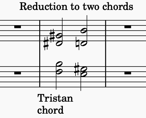 Grand staff showing the Tristan chord followed by the dominant seventh chord.