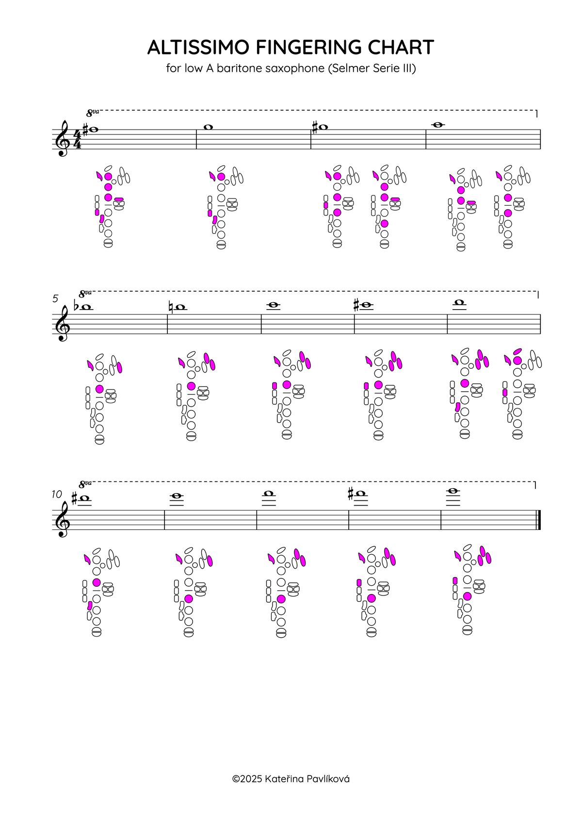 Altissimo tabulka hmatů - barytonový saxofon
