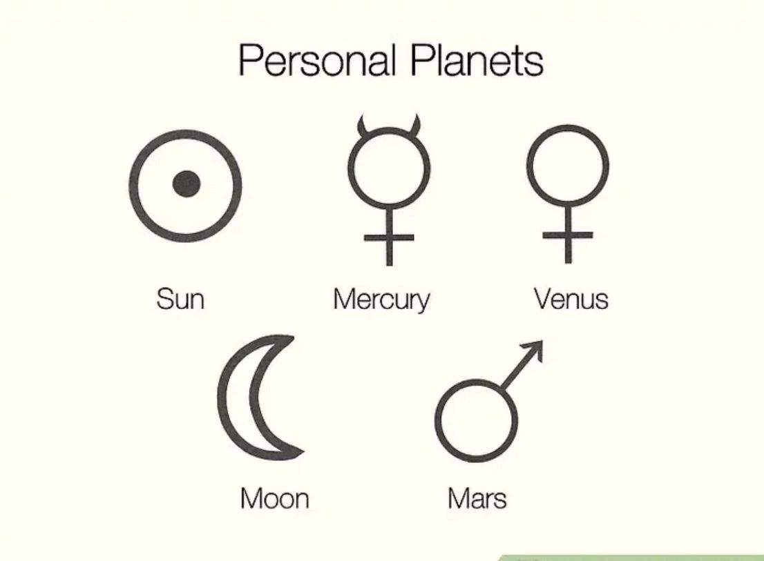 Inner Planets Reading