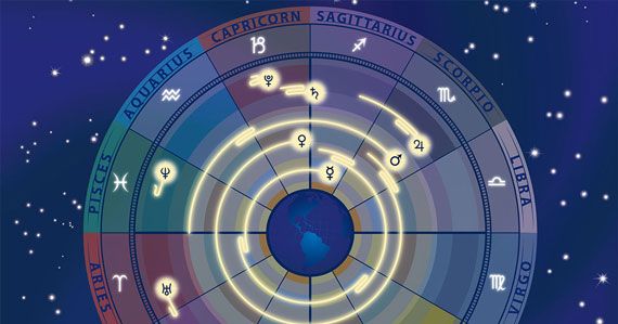 Basic + Transits & Progressions Reading