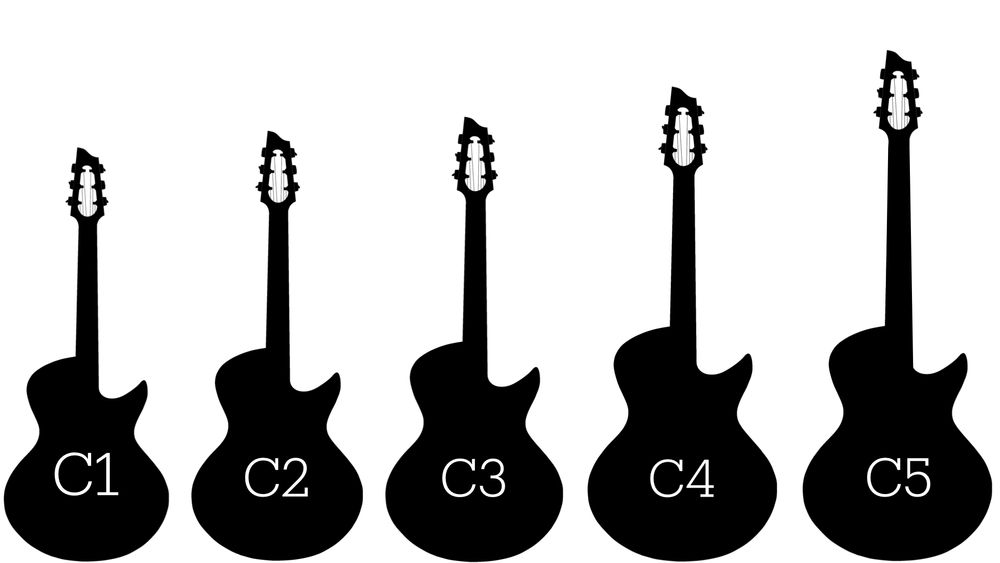 the outline of a casimi acoustic guitar c1 c2 c3 c4 c5