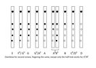Harrier, PVC Tuneable Em Pentatonic Flute