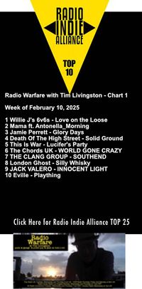 Radio Indie Alliance global charts