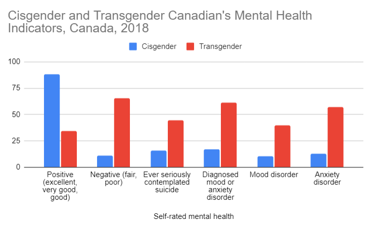 A graph of a person's mental health

Description automatically generated