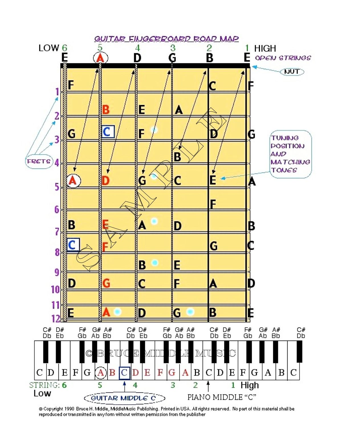 Guitar Fingerboard Road Map map #1002