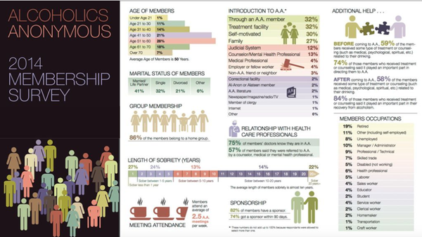 Oh Canada! Census shows diversification - how is AA doing here?
